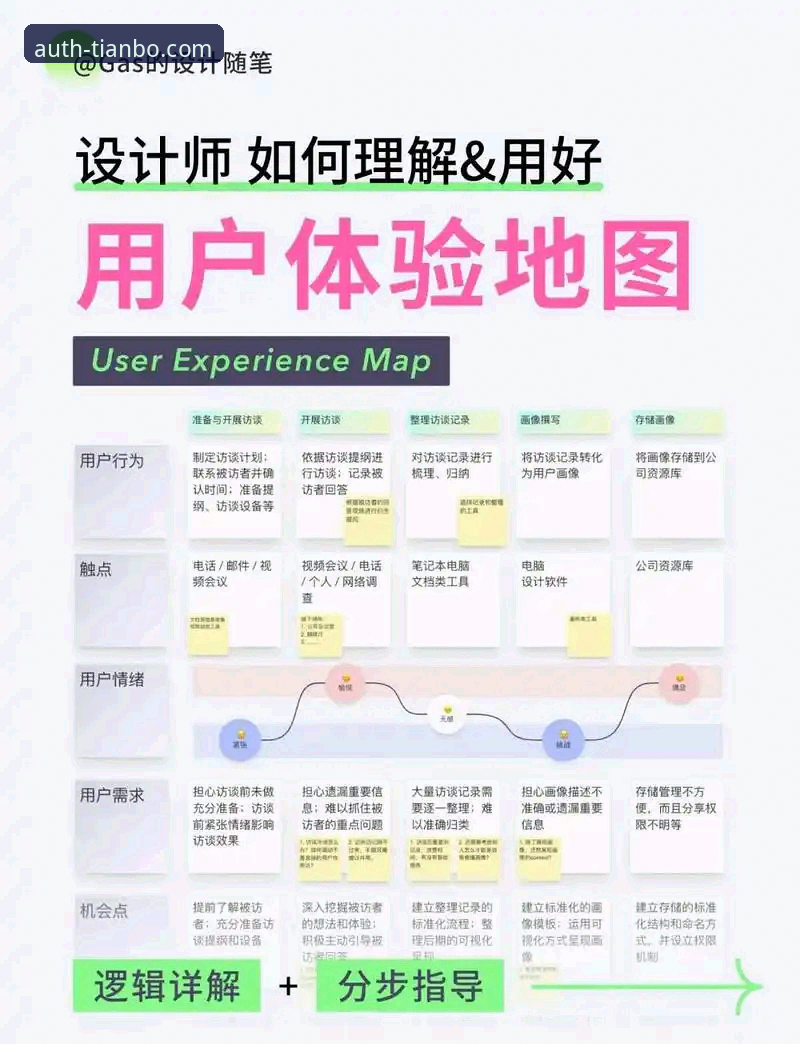 揭秘天博体验如何：新手用户从零开始的全流程实测